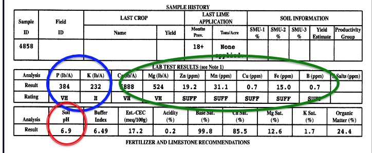 Example of a soil test report. Separate soil samples should be submitted for different parts of the garden--lawn, vegetable, fruits, flower, perennials. Results are calculated based on the pH level and amount of key nutrients required by different plants.