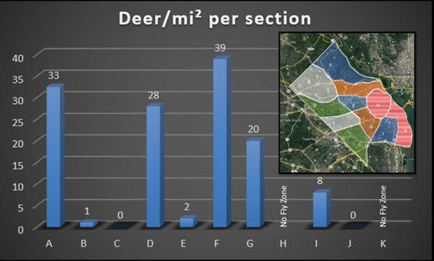 Approximate numbers of deer in Arlington, VA neighborhoods.