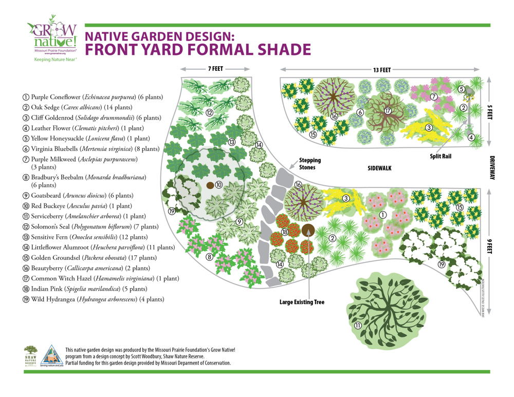 Front Yard Formal Shade Garden Plan