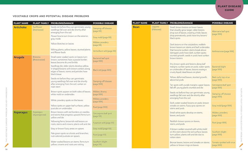 The Vegetable Garden Problem Solving Handbook plant disease guide