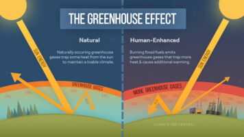 Greenhouse Effect-Climate Central